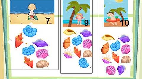 Les étapes de résolution d