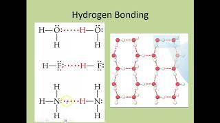Intermolecular Forces II