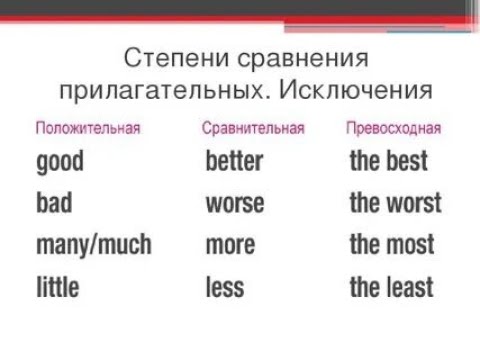 Урок для 4 классов. Степени сравнения прилагательных. Часть 2 - упражнения