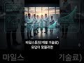 리가켐바이오 #리가켐바이오주가전망    #주식 #주식시장