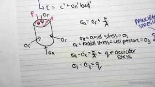 16.8 Equations from Triaxial Test and Mohrs Circle