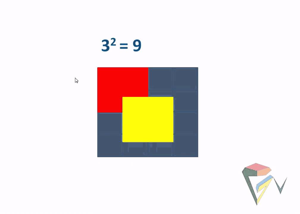 How To Solve It - How Many Squares Are There In N X N Grid?