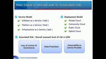 CIS 8000 Cloud Computing