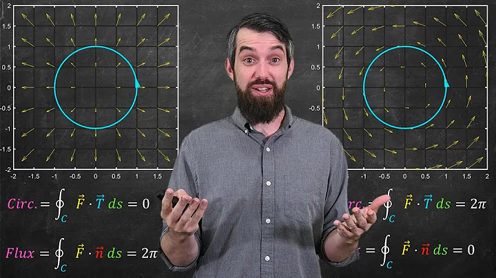 Flux Integrals // Big Idea, Formula & Examples // Vector Calculus