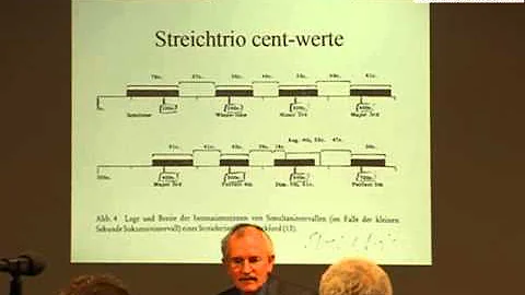 Herbert Bruhn - Musik hren, Musik erleben (Connecting Media conference, Hamburg 2006)