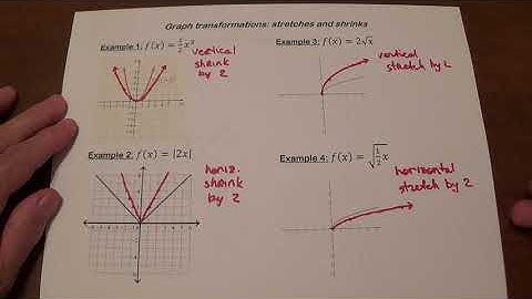 Graph transformations - stretches and shrinks