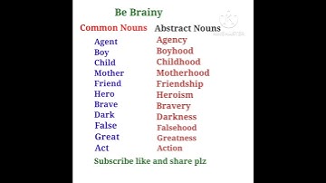 #Common noun changes to Abstract noun#learn english# #ytshorts#viral#shorts#