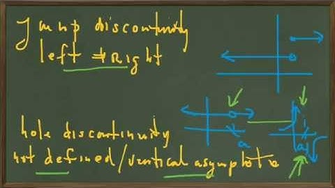 2.3 - Continuous and discontinuous functions (2.3-1)