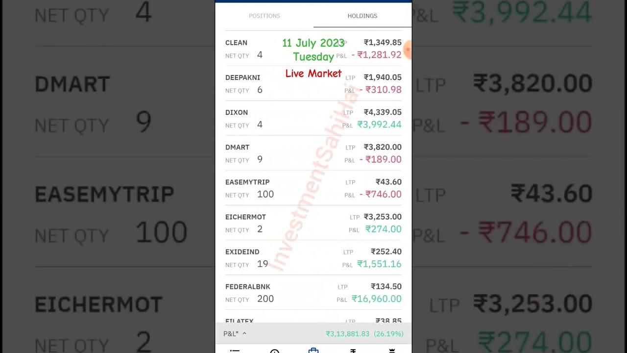 15 Lakh Portfolio Long Term Investment in Stock Market India | 3 Lakh Profit | 