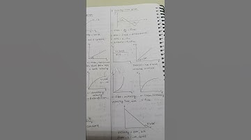 Motion in straight line part-4, graph #jaidmeel