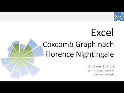 Coxcomb Chart Excel