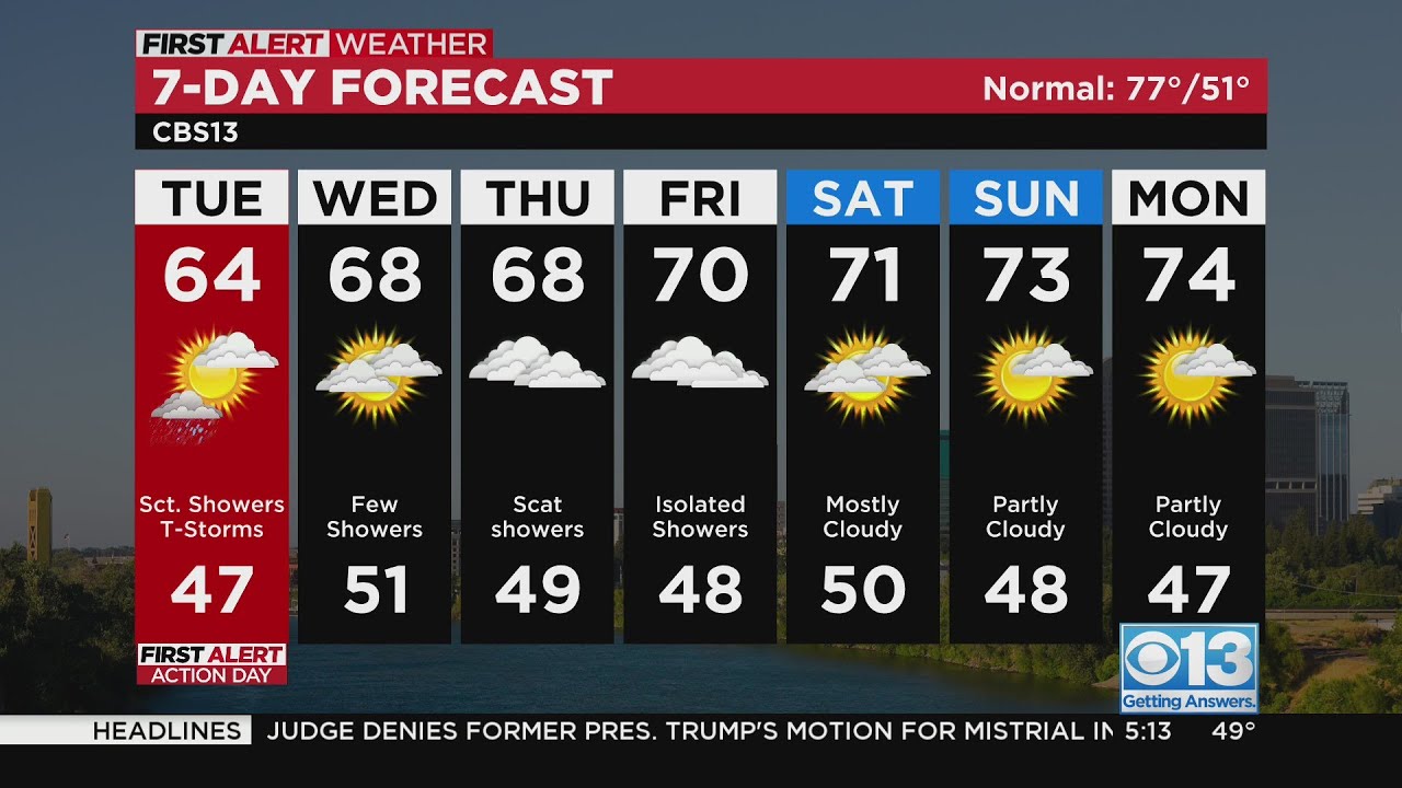 Tuesday morning weather forecast - May 2, 2023 - YouTube