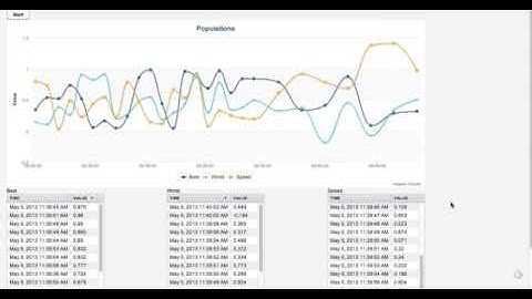 vaadin live charts demo example