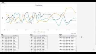 vaadin live charts demo example