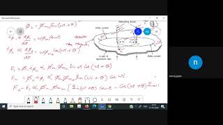 Chapter 2 Module 2 OC Induction Disk
