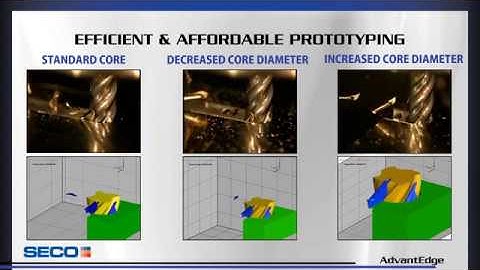 Third Wave Systems Product Loop