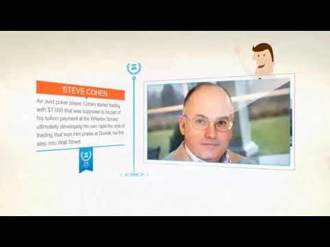 ستيف كوهين مؤسس صندوق التحوط  كابيتال