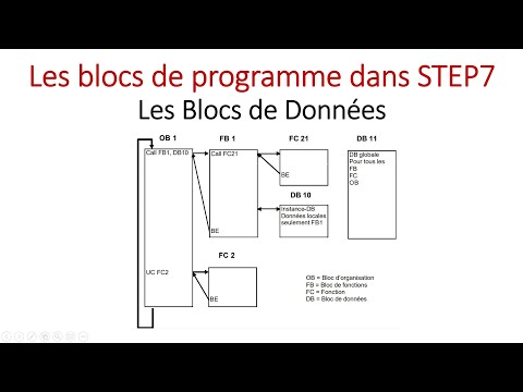 Vidéo: Comment s'appellent les éléments de bloc s et p ?