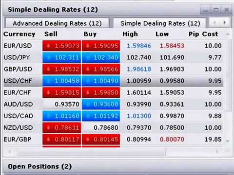 How to calculate forex profit and loss