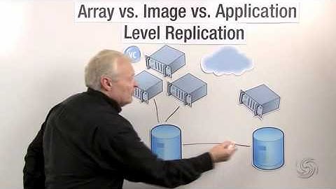 Virtually Speaking: Array vs. Image vs. Application-Based Replication