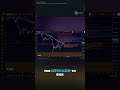 Bitcoin Rally Explained: Futures vs Spot Demand Warning