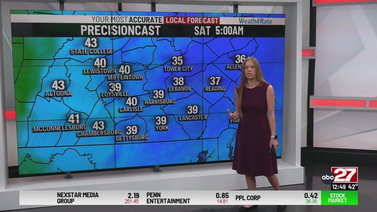 Summer's Friday mid-day forecast