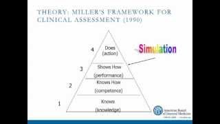 Using Simulation for Physician Assessment From The Perspective of a Testing Organization
