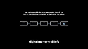 Sybbex Review - Sybbex.com Scam Or Legit?