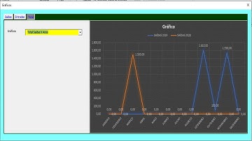 Gráfico Anual via Códigos VBA - Planilha de Controle Financeiro Excel - Aula 26