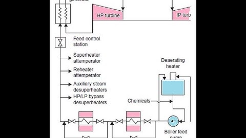 Feedwater system