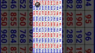 91 to 100 table