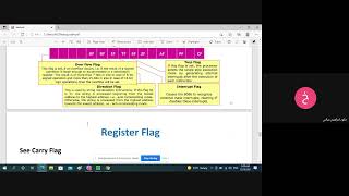 FLAGS In Assembly Language