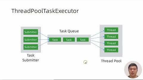 21 异步处理为何要复制线程上下文信息 - SpringBoot 与 Kubernetes 微服务实战90讲