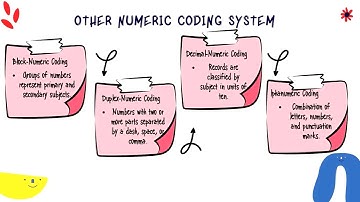 ASM501 CHAPTER 4 RECORDS STORAGE AND RETRIEVAL