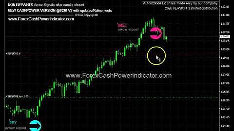 Forex Indicator CashPower Non Repaint Indicator ULTIMATE