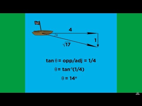 Video: Apakah komponen skalar bagi vektor?