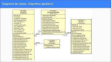 Proyecto N Reinas algoritmo genético
