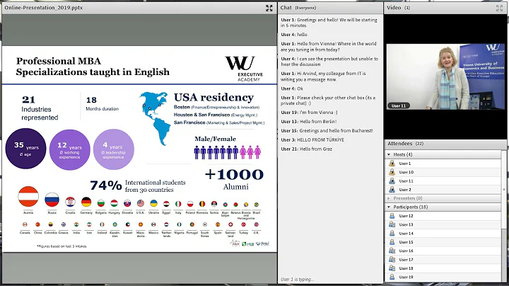 Time investment of an MBA at the WU Executive Academy