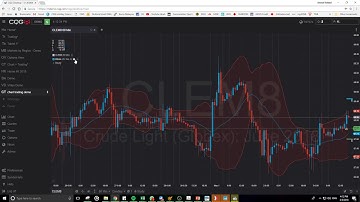 CQG Desktop – How to trade on chart? | Video 3