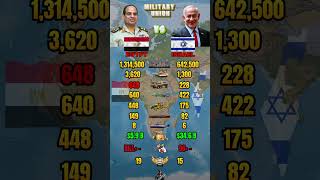 Egypt vs Israel Military Power Comparison 2026