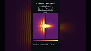 DIFFRACTION OF WAVES... let the physicists in the house explain this!