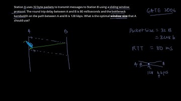 Example on Sliding Window Protocol