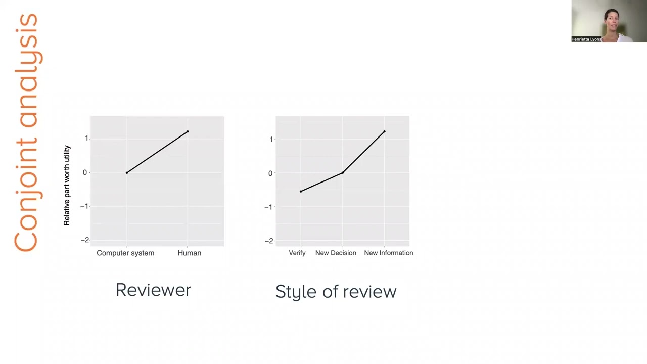 What's the Appeal? Perceptions of Review Processes for Algorithmic Decisions