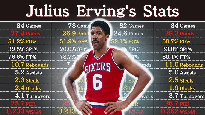 B/R Kicks: Julius Erving Talks Converse and the Current State of Sneakers, News, Scores, Highlights, Stats, and Rumors