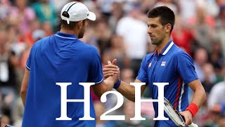 Djokovic vs Roddick - All 9 H2H Match Points (HD)