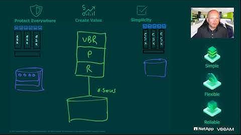 NetApp Storage & Veeam: Faster, Smarter, Better