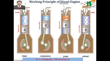 Working Principle of Diesel Engine | I C Engines  | SNS Institutions