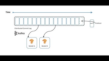 Streaming Machine Learning with Apache Kafka and TensorFlow