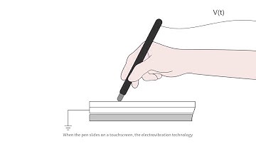 Enhancing Pen-based Interaction using Electrovibration and Vibration Haptic Feedback