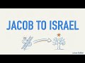 Jacob to Israel: How a Trickster Became a Nation's Father